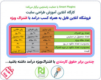 وبینار کارگاه آموزش طراحی سایت اشتراک ویژه فروش آنلاین فایل با هدف کسب درآمد پایدار با وردپرس و ووکامرس